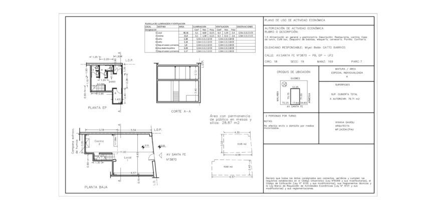 Venta Fondo de Comercio Gastronómico Palermo